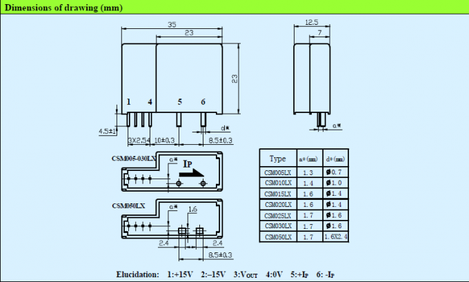 CE à effet Hall CSM050LX approuvé de transducteur de courant de boucle bloquée de fiabilité élevée